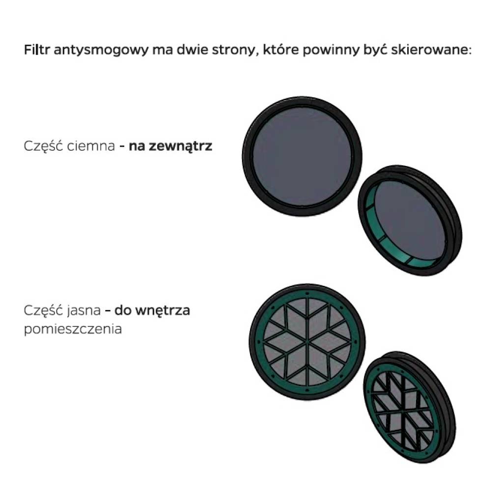 Filtr NovaAir do nawiewnika ściennego antysmogowy antyalergiczny , 21628000