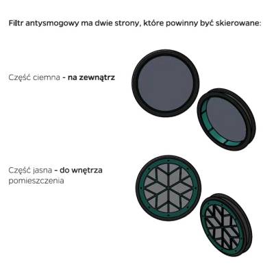 Filtr NovaAir do nawiewnika ściennego antysmogowy antyalergiczny , 21628000